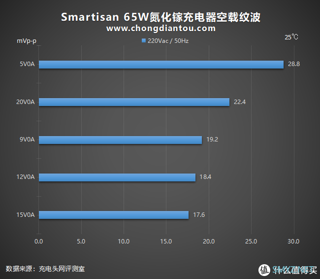 李诞首发的“诞”化镓来啦！Smartisan 65W氮化镓充电器全面评测