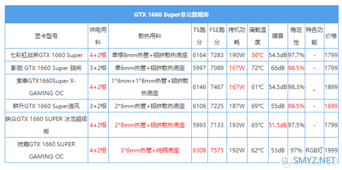 2020年末技嘉1660 super gaming oc使用体验 | 19万跑分