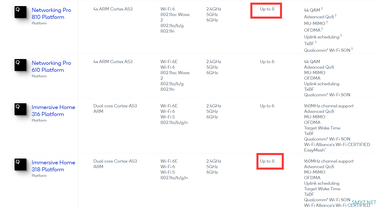 小米路由器新一代WiFi 6增强版AX6000提前看