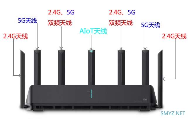 小米路由器新一代WiFi 6增强版AX6000提前看