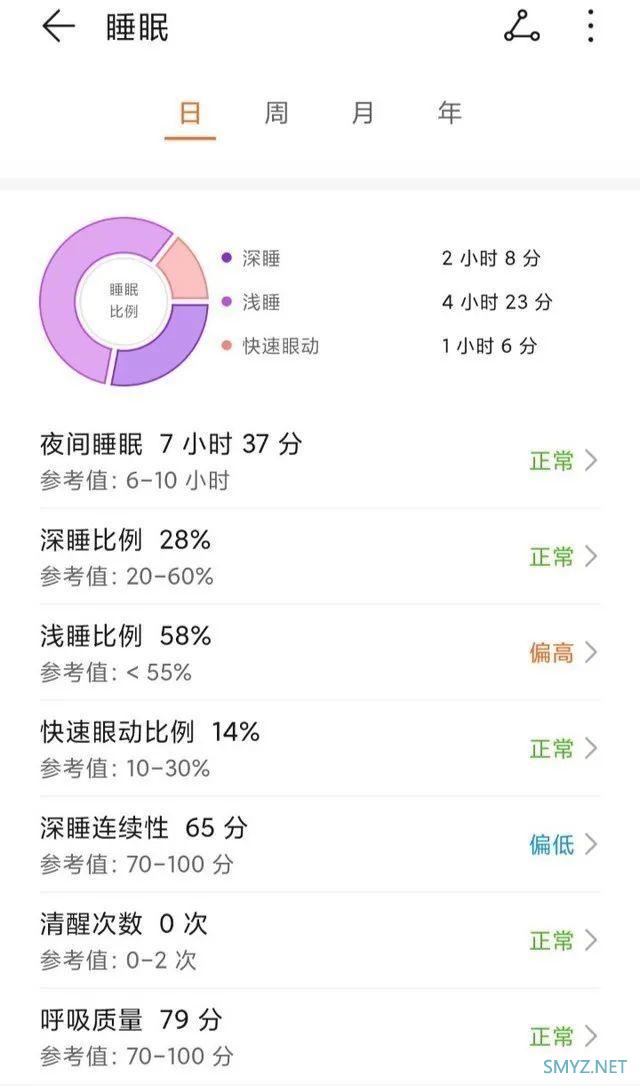 方形大屏 腕上私教，华为WATCH FIT全面评测