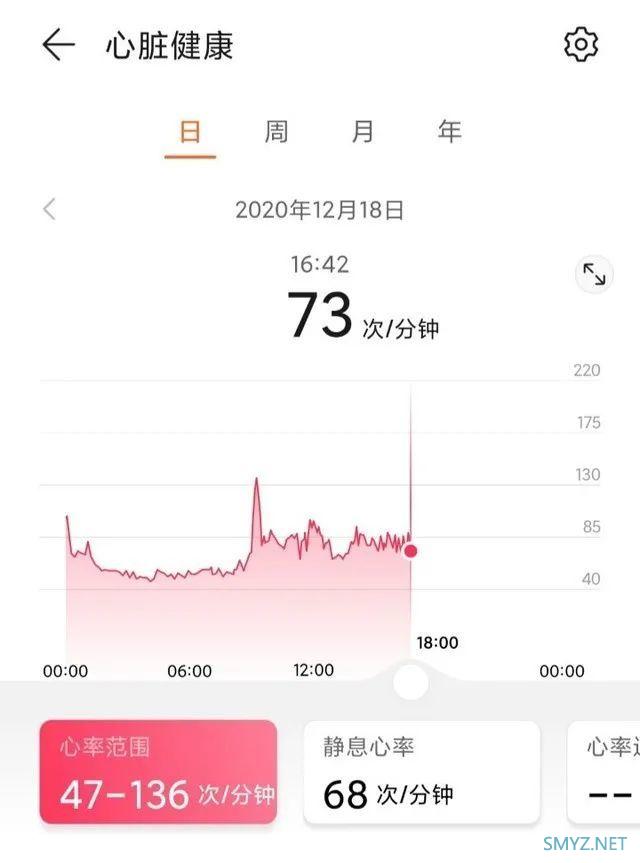 方形大屏 腕上私教，华为WATCH FIT全面评测