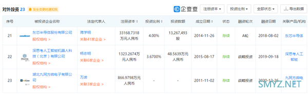 华为旗下哈勃投资九同方微电子公司，打入EDA核心领域