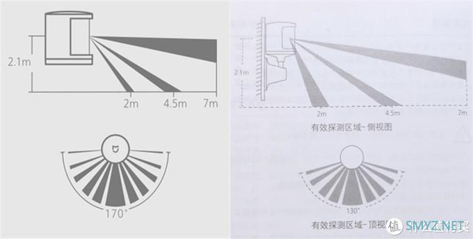 功能升级、协议更换、小米人体传感器2有没有get到你的点？