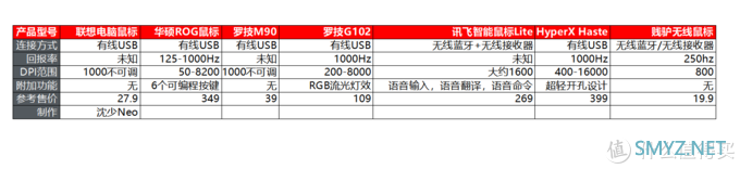 年终总结&实测说话！2020年度办公鼠标盘点&推荐