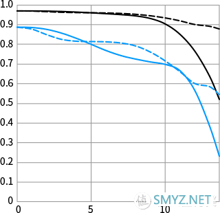 年度解毒文！2020年我入手的数码商品体验分享和优缺点总结