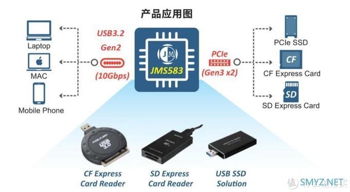 Realtek RTL9210主控，CHOETECH M.2 NVMe移动硬盘盒开箱和使用体验