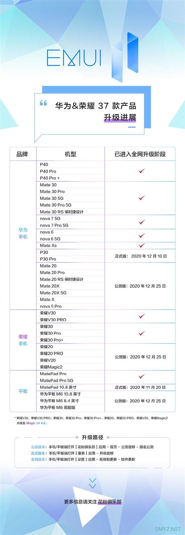 20款机型进入全网升级阶段：华为&荣耀37款机型EMUI11升级进展