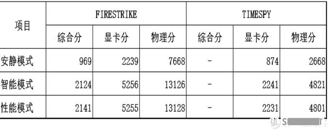 Thinkbook14 2021 酷睿独显版简单开箱及显卡测试