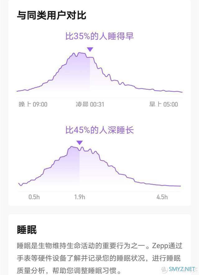 运动好搭档，华米Amazfit GTS 2 mini智能手表