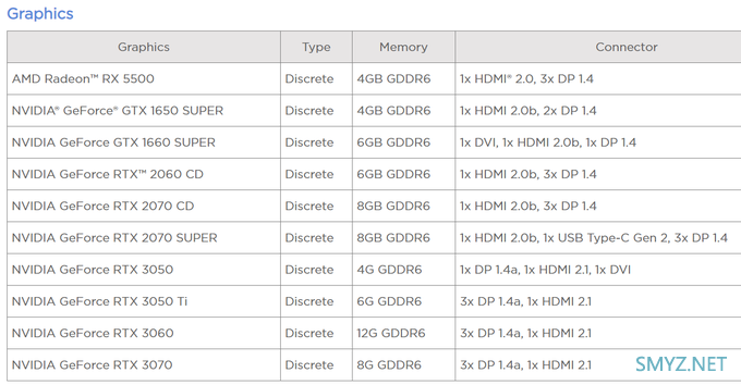 联想游戏主机确认RTX 3060， RTX 3050 Ti和RTX 3050的确存在