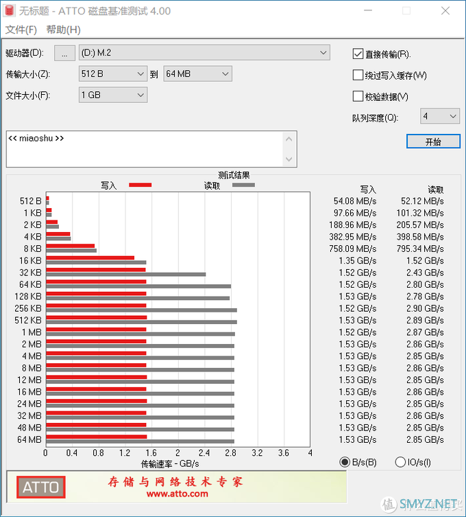 硬盘速度与稳定应该如何平衡?铠侠RC10有点想法