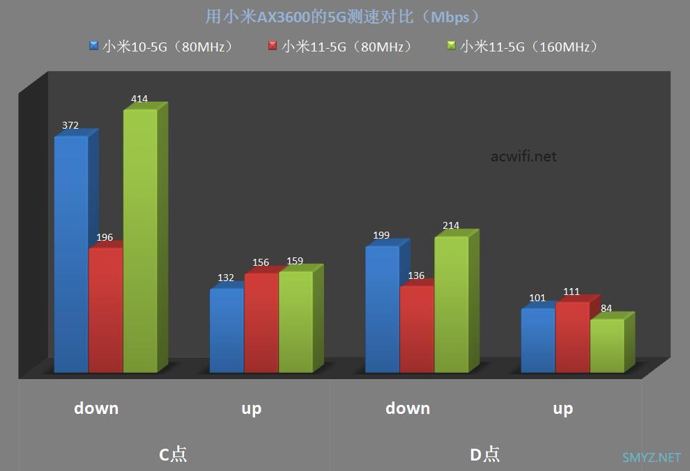 小米11手机已收到，但简单测试wifi后想退货了