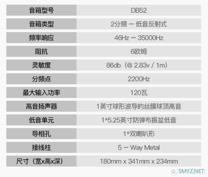 老本的家庭影院组建百科 篇六：AV达人尝试Hi-Fi入门，意力ELAC DB52音箱+NAD D3020功放试听感受