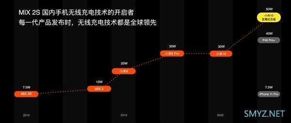 小米快充团队和隐私团队立功，雷军奖励百万美元大奖