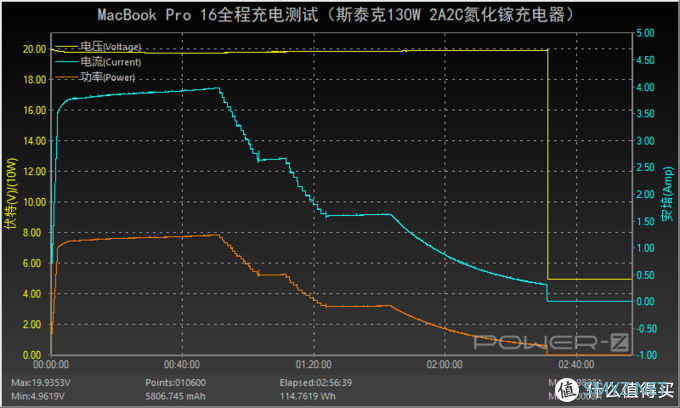 大而全且强：斯泰克130W 2C2A 氮化镓充电器深度评测