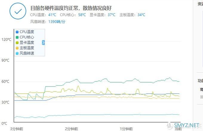 高性价比 仅售599元的九州风神水元素360水冷