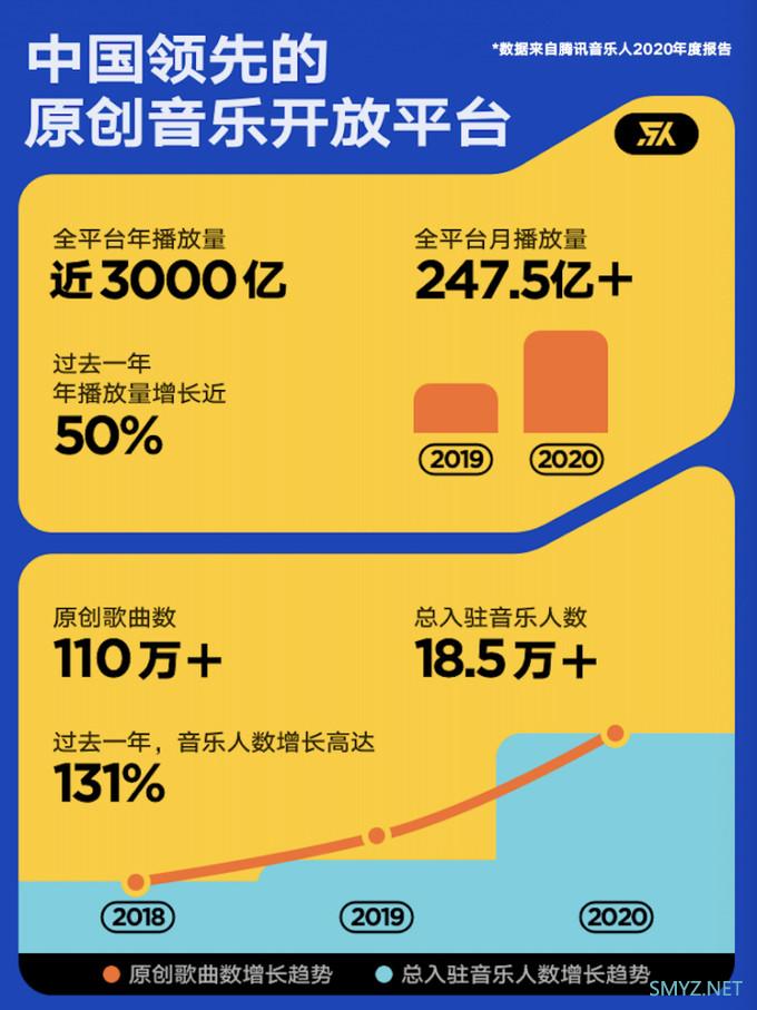 “她力量”崛起，“新声代”涌现：腾讯音乐人2020年度盘点出炉