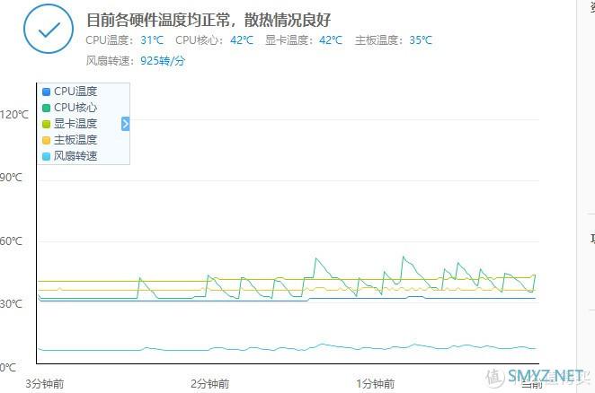 高性价比 仅售599元的九州风神水元素360水冷