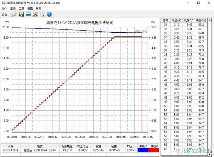 大而全且强：斯泰克130W 2C2A 氮化镓充电器深度评测