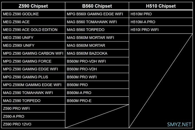 支持PCIe Gen 4、配备Wi-Fi 6E：微星宣布推出新一代500系列主板