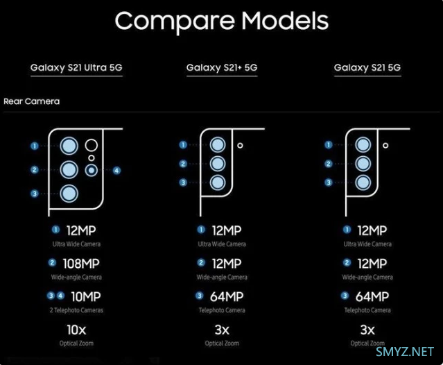 三星S21系列全型号配置参数对比分析