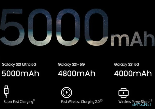 三星S21系列全型号配置参数对比分析