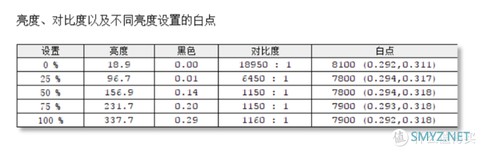 支持触控的轻薄笔电：宏碁(Acer)非凡S5值得买吗？