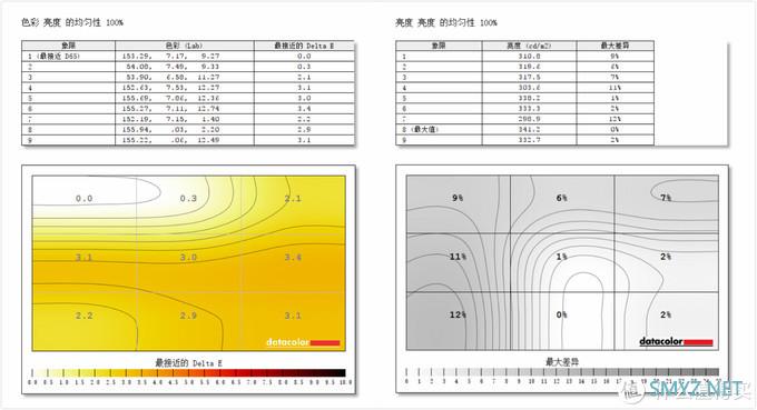 支持触控的轻薄笔电：宏碁(Acer)非凡S5值得买吗？