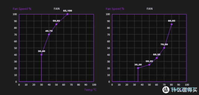 华硕发布GPU Tweak III测试版，全新界面，超频更简单快捷