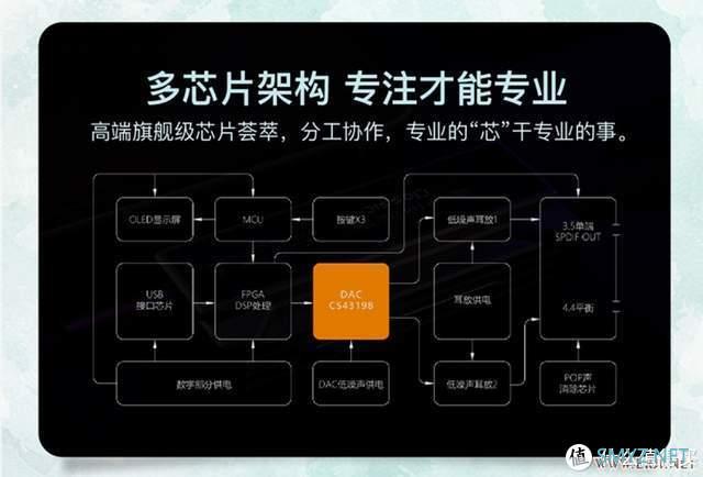 极致便携匹敌2K价位播放器，乐彼W1+QDC VX主力出街套