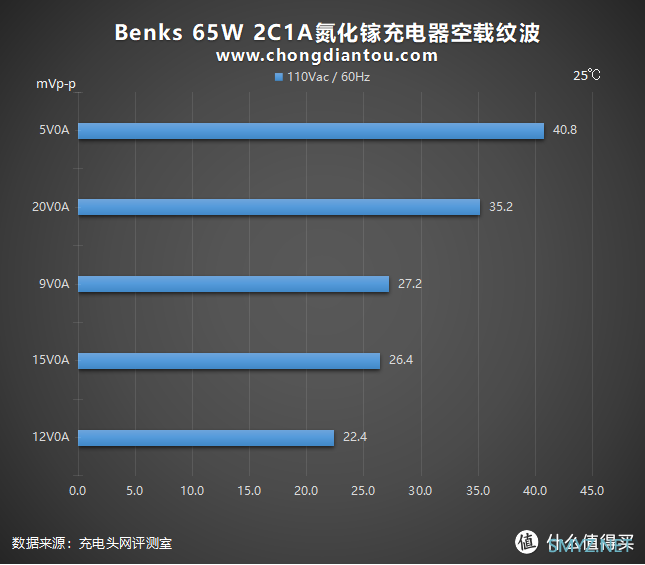 鹅卵石质感，65W快充，Benks 65W 2C1A氮化镓充电器深度评测