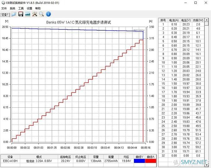 鹅卵石质感，65W快充，Benks 65W 2C1A氮化镓充电器深度评测