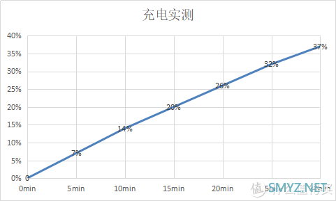 全球首发高通骁龙870的新锐实力派是什么水平？motorola edge s手机评测