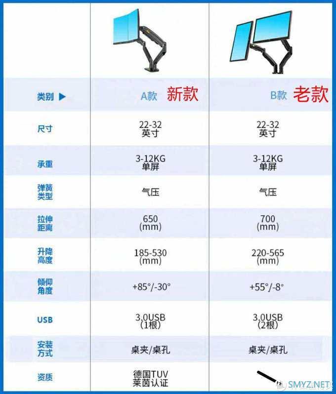 显示器任意悬停，双屏支架配合打造自己的简单实用经济型桌面