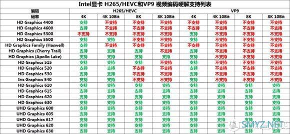 【NAS欢乐多】蜗牛焕新生！打造500元性价比NAS ，插盘即用，跟J1900小弟弟说拜拜！