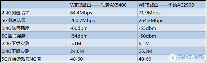 买路由要买带“WIFI6”认证的吗？本篇评测告诉你