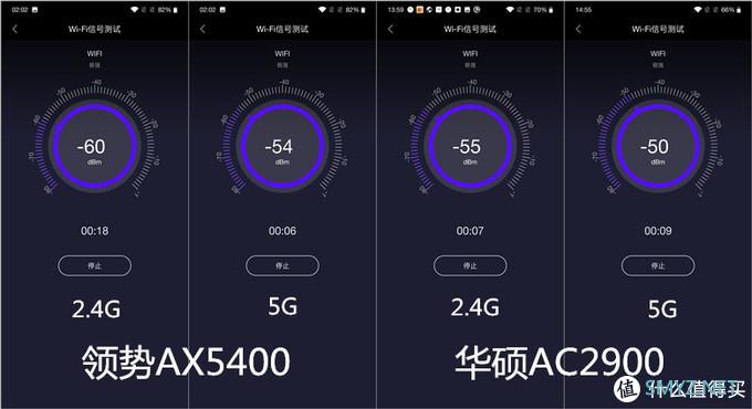 买路由要买带“WIFI6”认证的吗？本篇评测告诉你