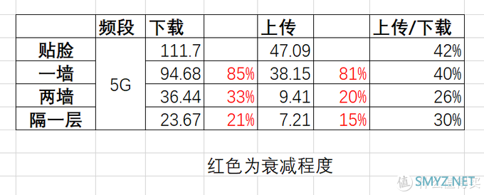 企业级路由下场近身肉搏----新华三WIFI6鲸路由BX54