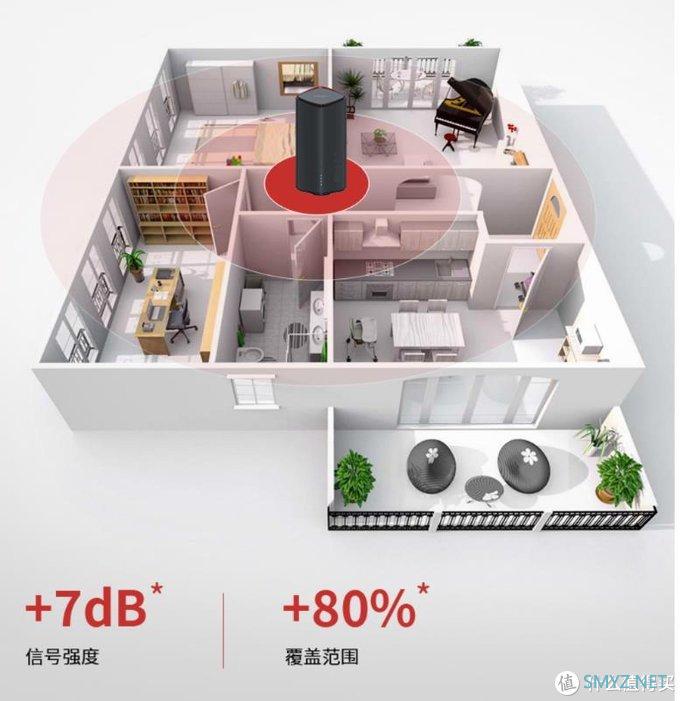 企业级路由下场近身肉搏----新华三WIFI6鲸路由BX54