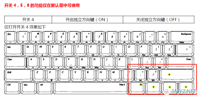 机械键盘 篇二：IKBC-Poker II背部拨动开关失灵，解决办法分享