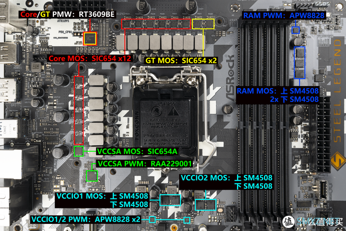 描边怪爱搞机 篇四十三：颜值性能双在线，华擎 Z590 钢铁传奇 WiFi 6E 拆解评测