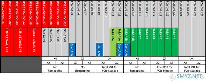 描边怪爱搞机 篇四十三：颜值性能双在线，华擎 Z590 钢铁传奇 WiFi 6E 拆解评测