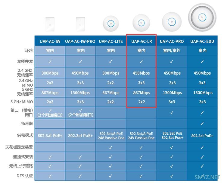 150元收了一个坏的UAP-AC-LR拆机看看，但居然是好的，哈哈！