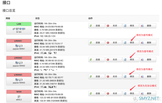 多拨与IPv6并存，Openwrt路由器设置指北