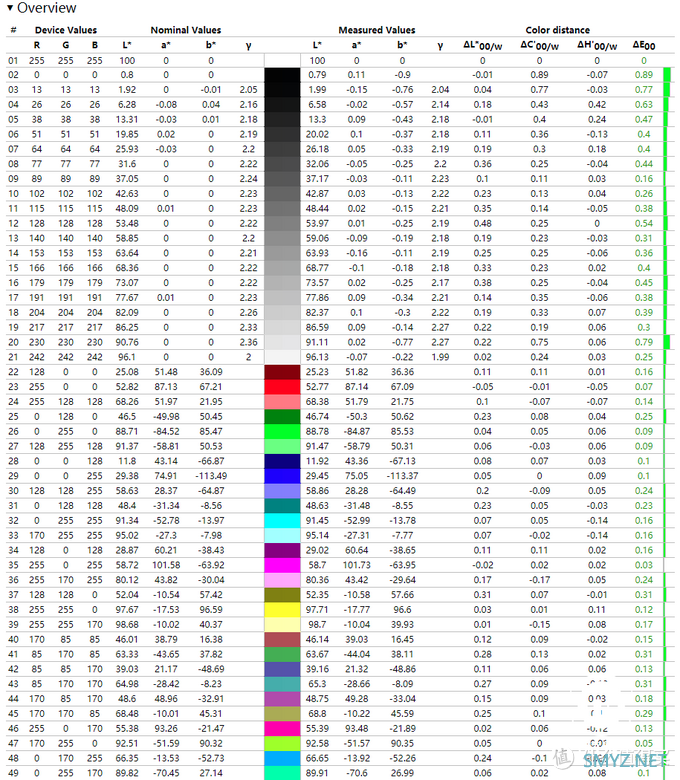 首发Zen3与RTX3070组合 华硕天选2游戏本评测