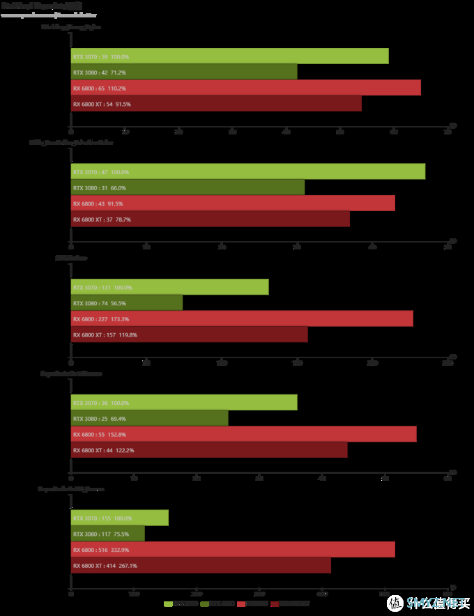 NVIDIA、AMD主流显卡视频生产力测试：RTX Studio生态 VS 通用型OpenCL