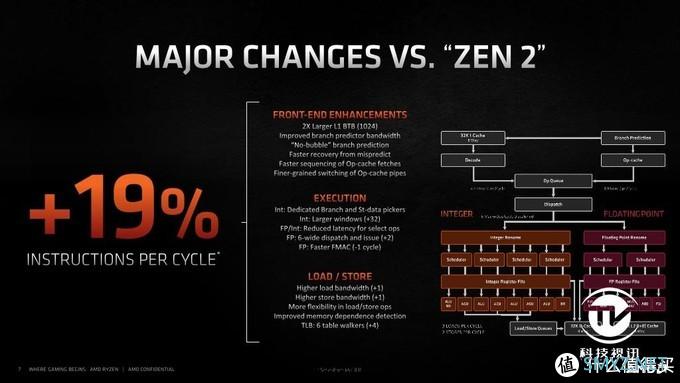 首发Zen3与RTX3070组合 华硕天选2游戏本评测