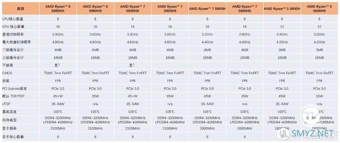 首发Zen3与RTX3070组合 华硕天选2游戏本评测