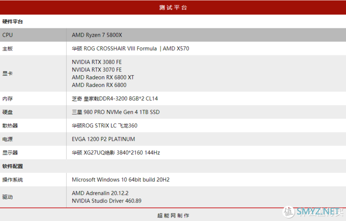 NVIDIA、AMD主流显卡视频生产力测试：RTX Studio生态 VS 通用型OpenCL